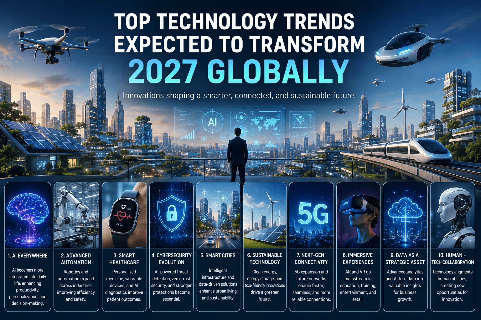 Top Technology Trends Expected to Transform 2027 Globally